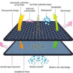 double layer litter mat - Cute Cats Store